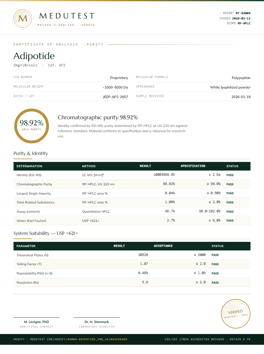 Adipotide Purity Test Report by Medu Laboratories