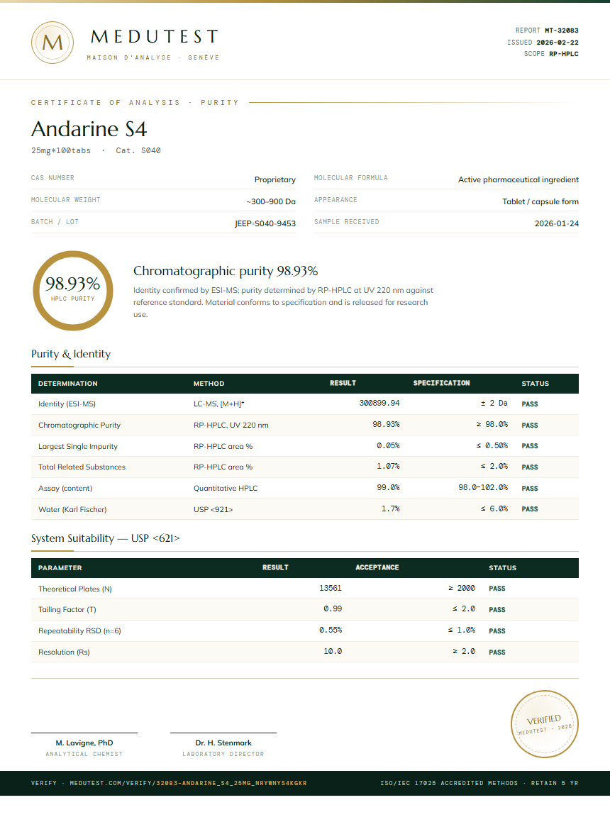 Andarine S4 Purity Test Report by Medu Laboratories