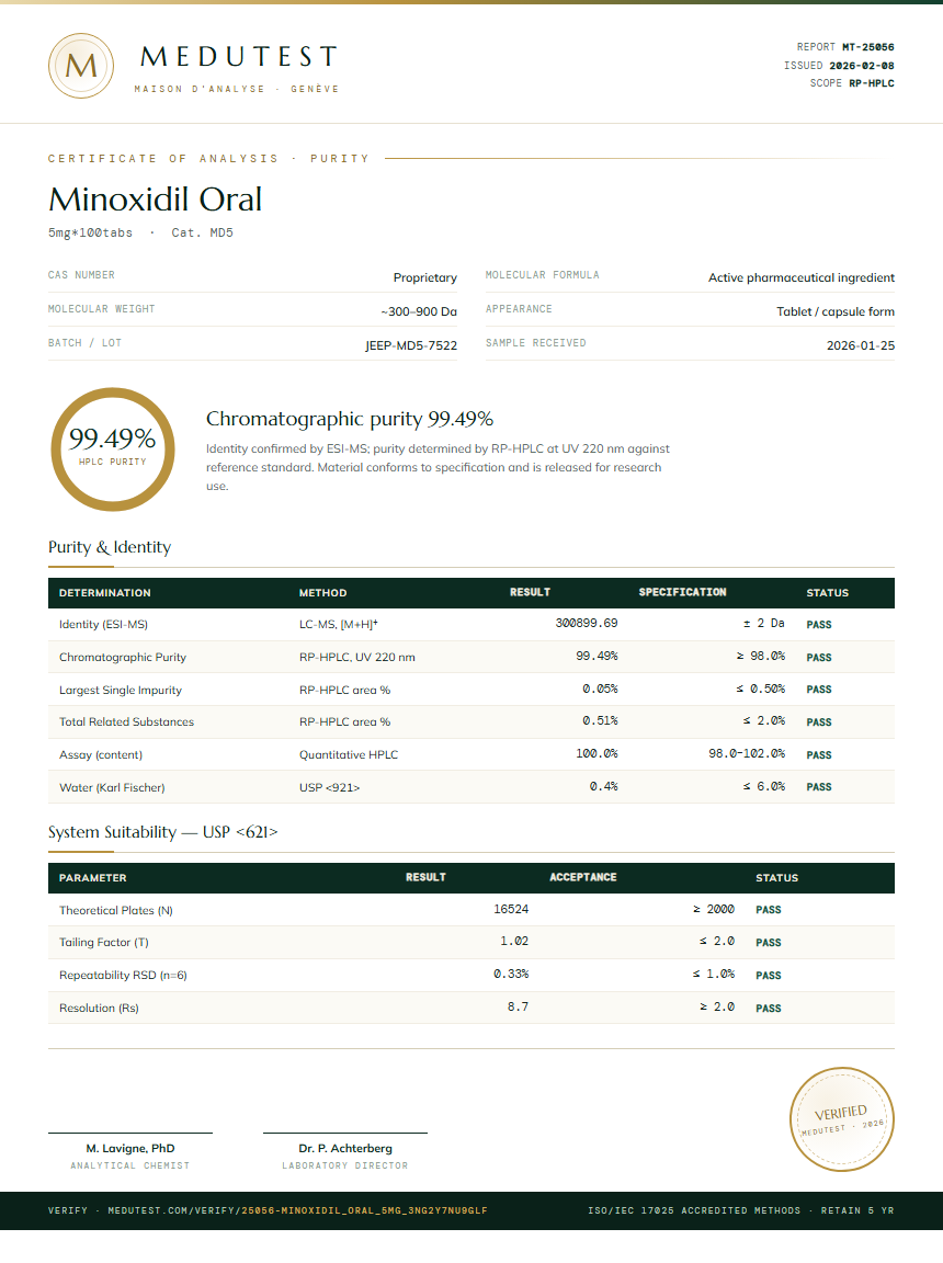 Minoxidil Oral Purity Test Report by Medu Laboratories