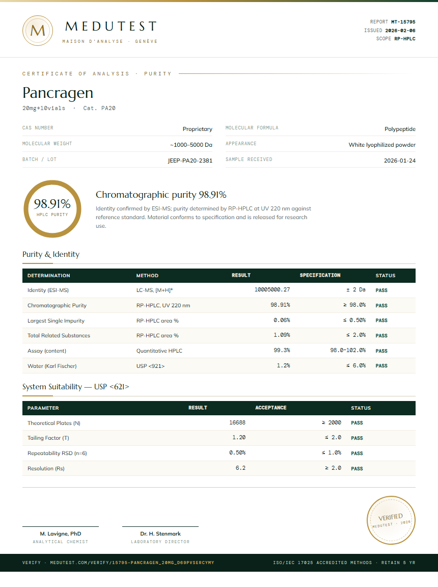 Pancragen Purity Test Report by Medu Laboratories