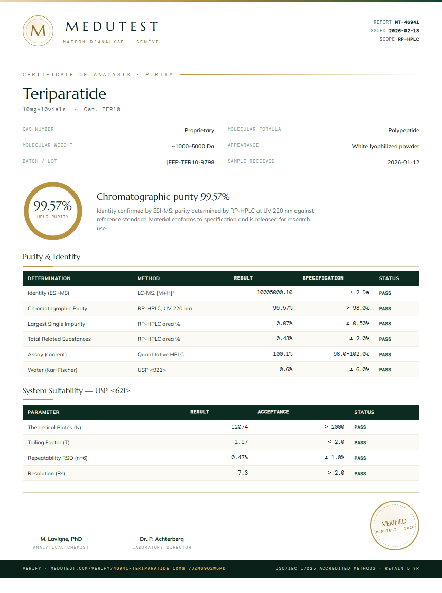 Teriparatide Purity Test Report by Medu Laboratories