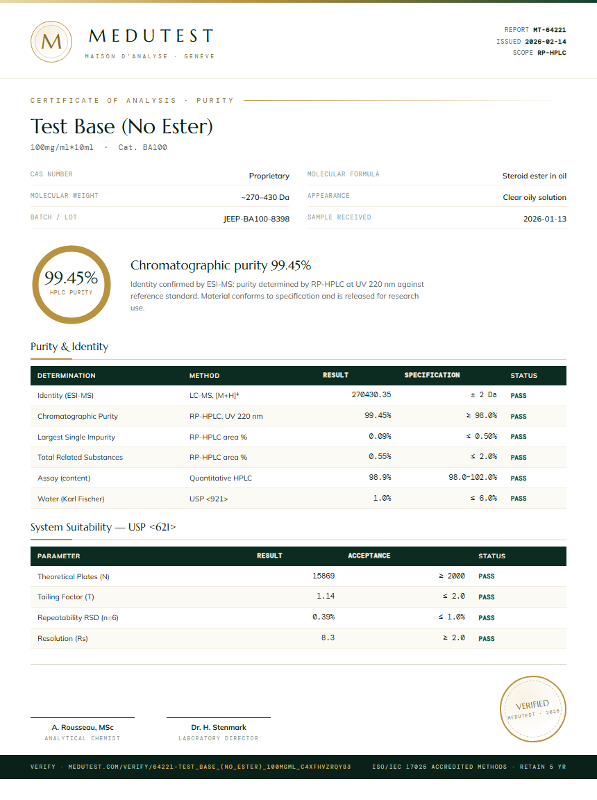 Test Base (No Ester) Purity Test Report by Medu Laboratories
