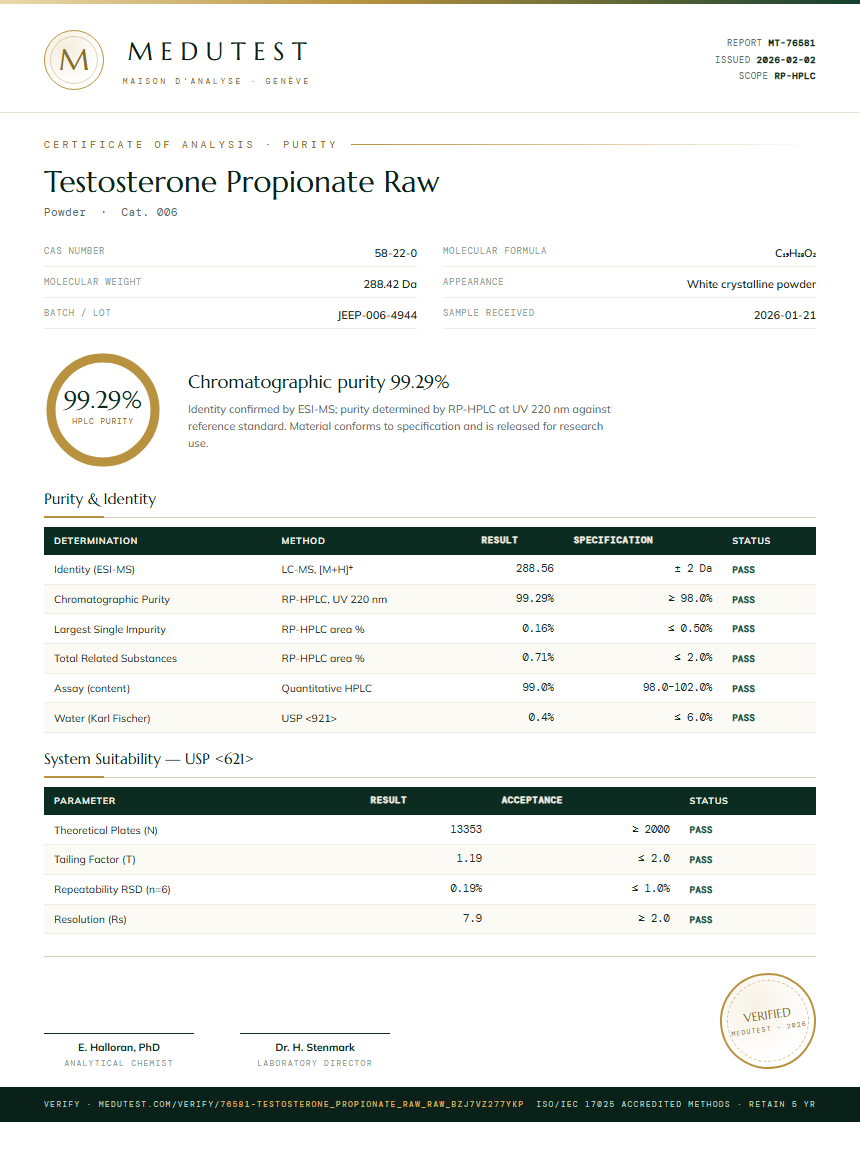 Testosterone Propionate Raw Purity Test Report by Medu Laboratories