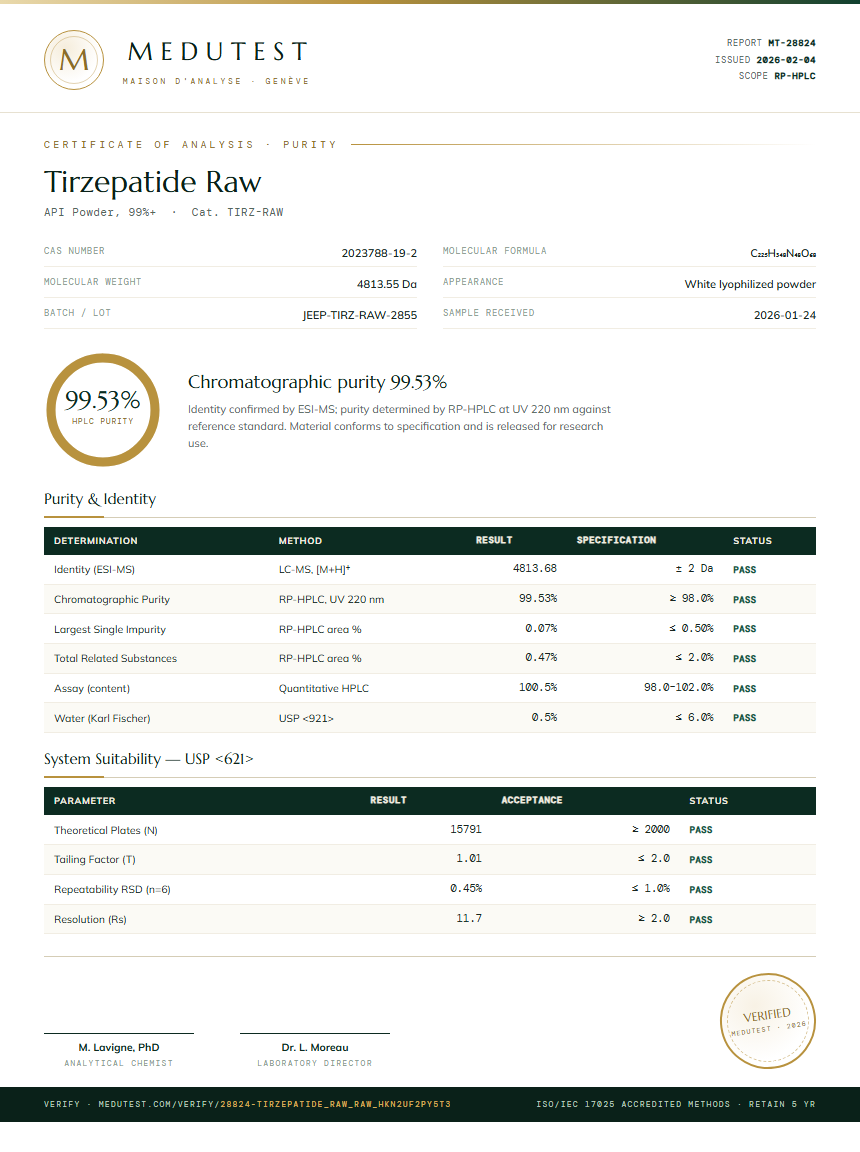 Tirzepatide Raw Purity Test Report by Medu Laboratories
