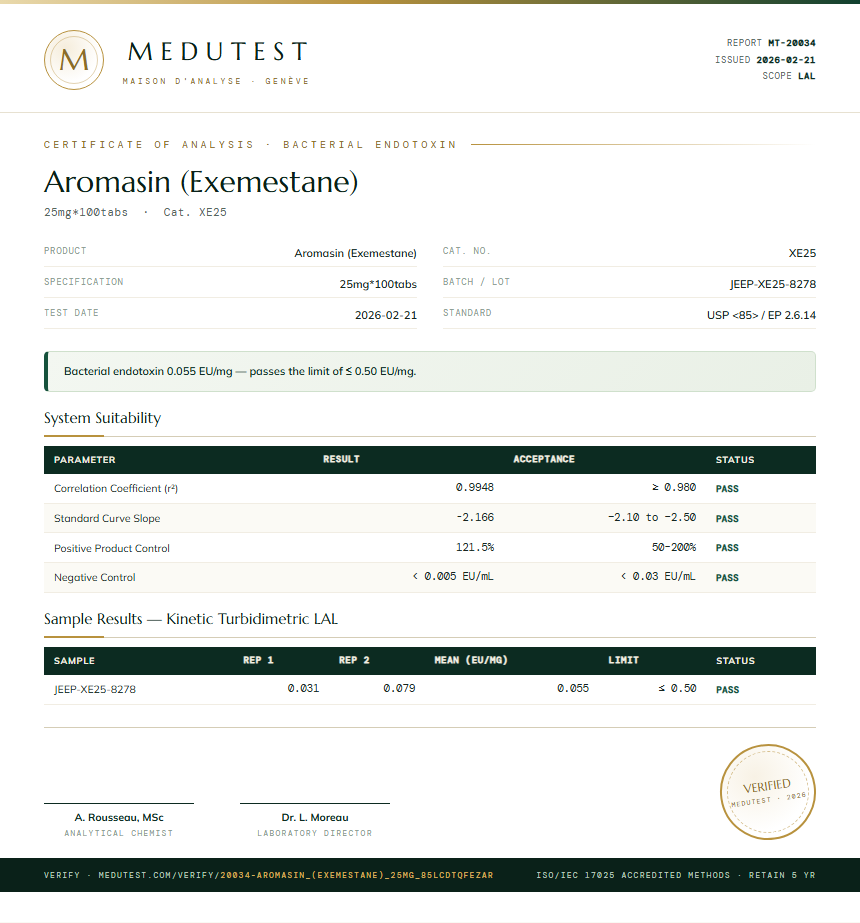 Aromasin (Exemestane) Endotoxin report by Medu Laboratories