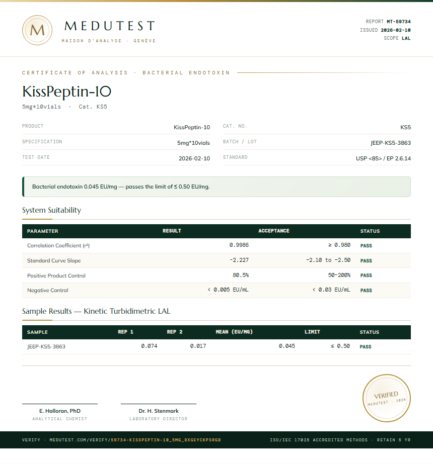 KissPeptin-10 Endotoxin report by Medu Laboratories