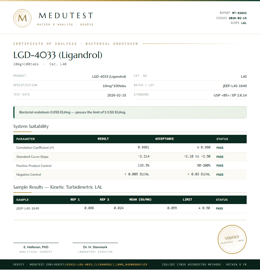 LGD-4033 (Ligandrol) Endotoxin report by Medu Laboratories