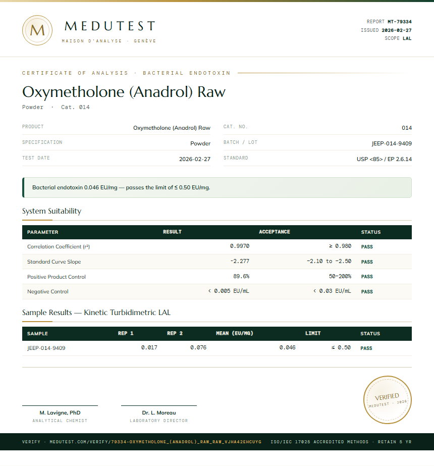Oxymetholone (Anadrol) Raw Endotoxin report by Medu Laboratories