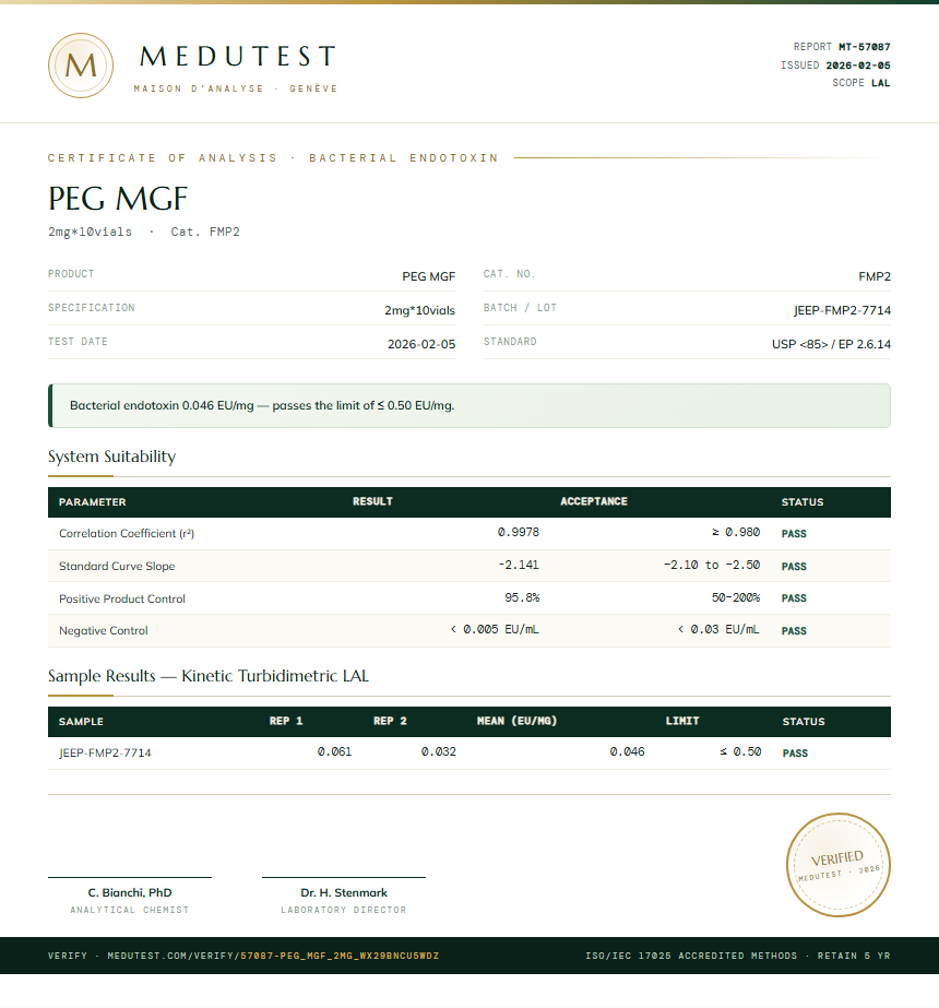 PEG MGF Endotoxin report by Medu Laboratories