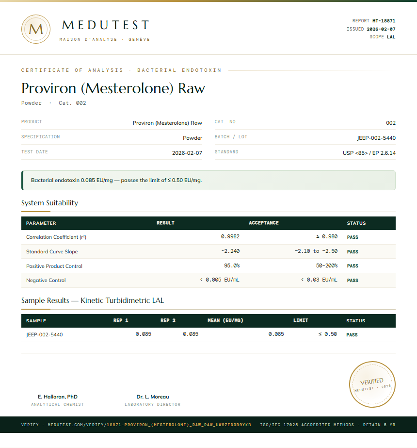 Proviron (Mesterolone) Raw Endotoxin report by Medu Laboratories