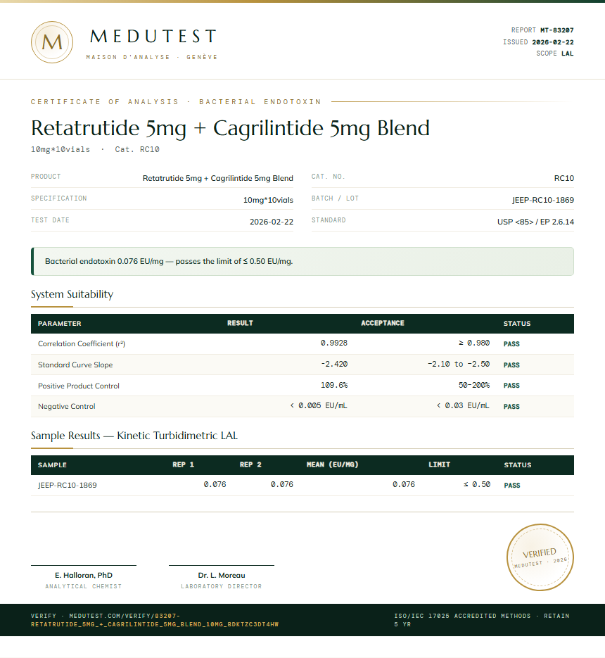 Retatrutide 5mg + Cagrilintide 5mg Blend Endotoxin report by Medu Laboratories