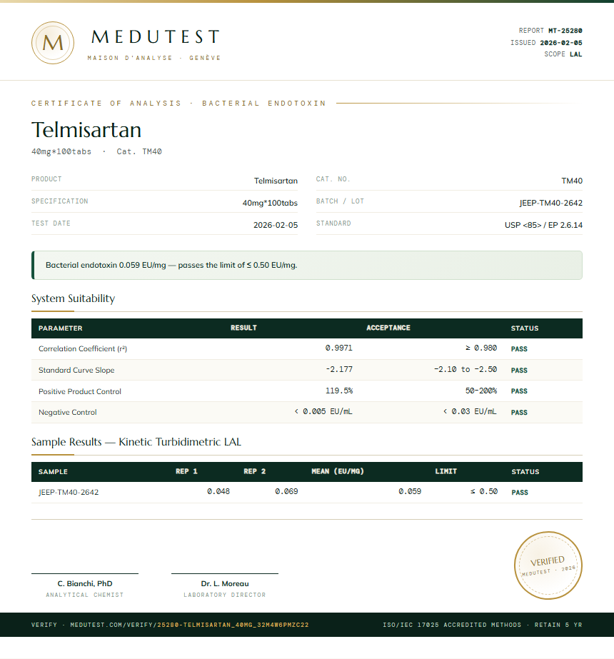 Telmisartan Endotoxin report by Medu Laboratories