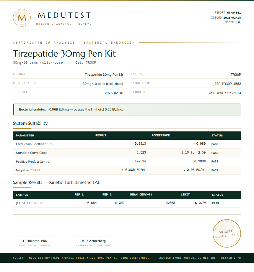 Tirzepatide 30mg Pen Kit Endotoxin report by Medu Laboratories