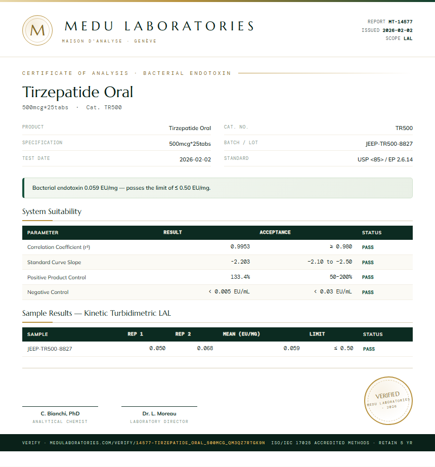 Tirzepatide Oral Endotoxin report by Medu Laboratories