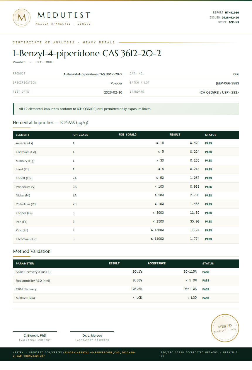 1-Benzyl-4-piperidone CAS 3612-20-2 Heavy Metals report by Medu Laboratories
