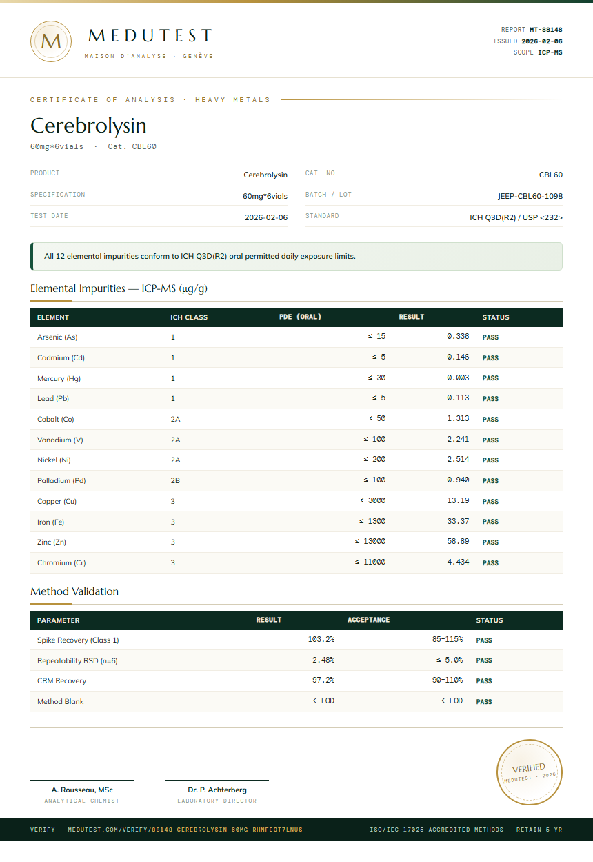 Cerebrolysin Heavy Metals report by Medu Laboratories