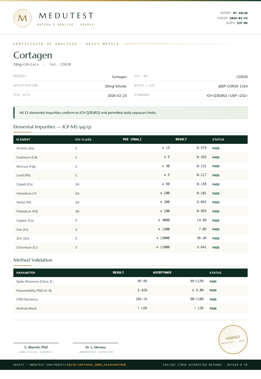 Cortagen Heavy Metals report by Medu Laboratories
