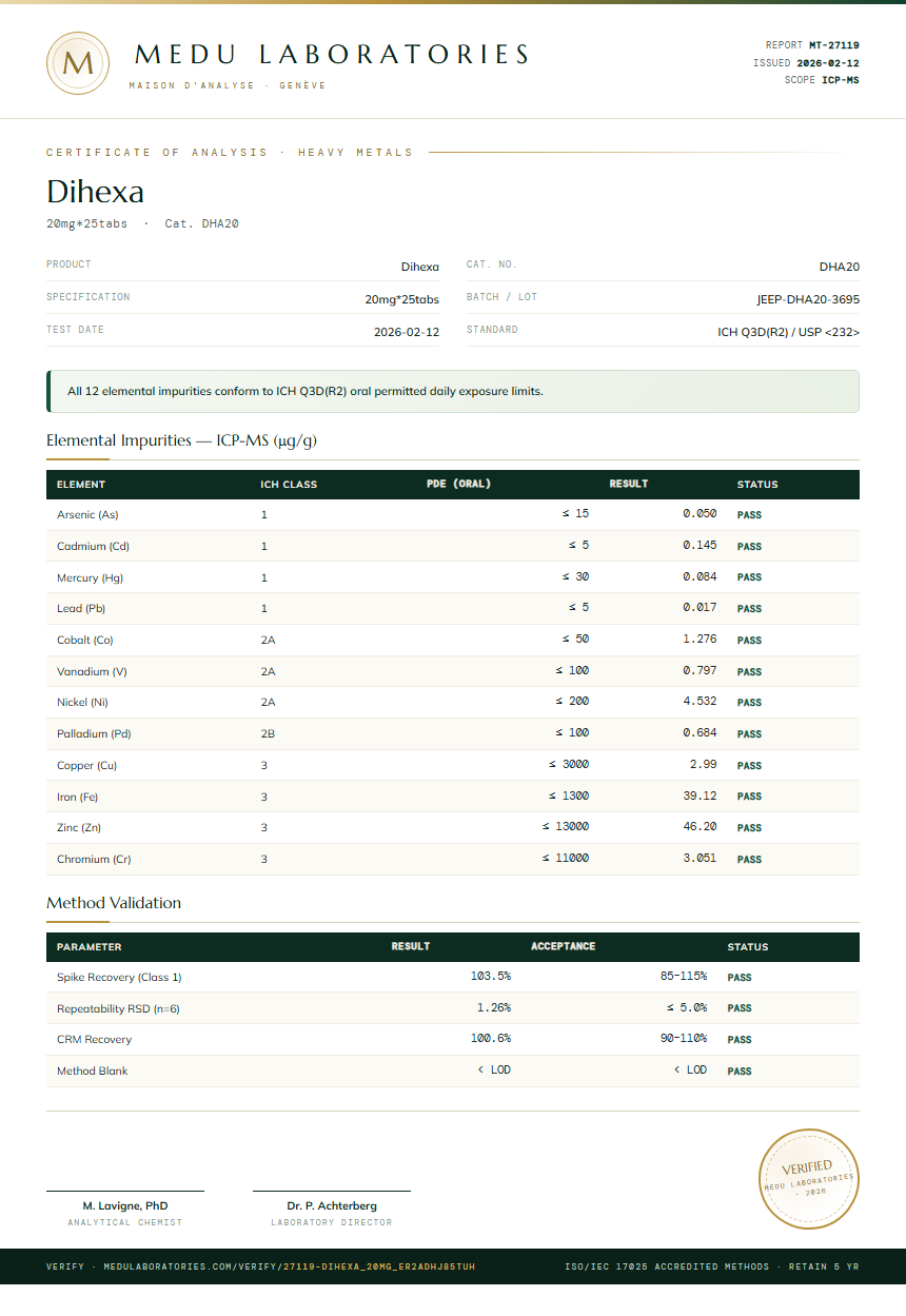Dihexa Heavy Metals report by Medu Laboratories