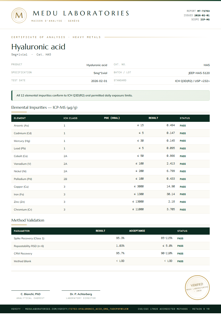 Hyaluronic acid Heavy Metals report by Medu Laboratories