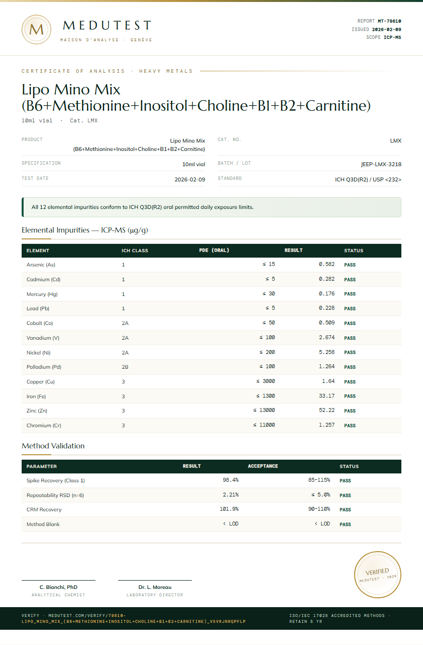 Lipo Mino Mix (B6+Methionine+Inositol+Choline+B1+B2+Carnitine) Heavy Metals report by Medu Laboratories