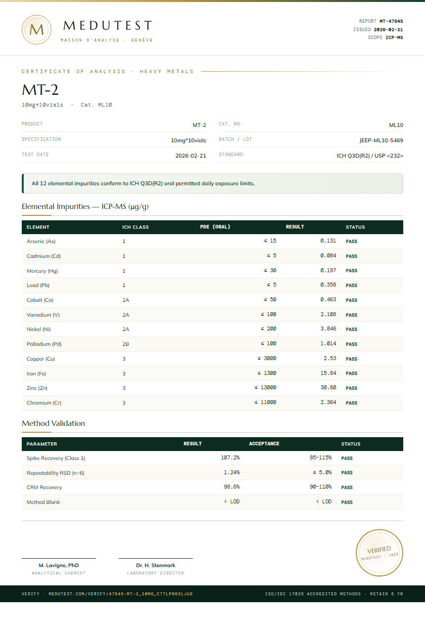 MT-2 Heavy Metals report by Medu Laboratories