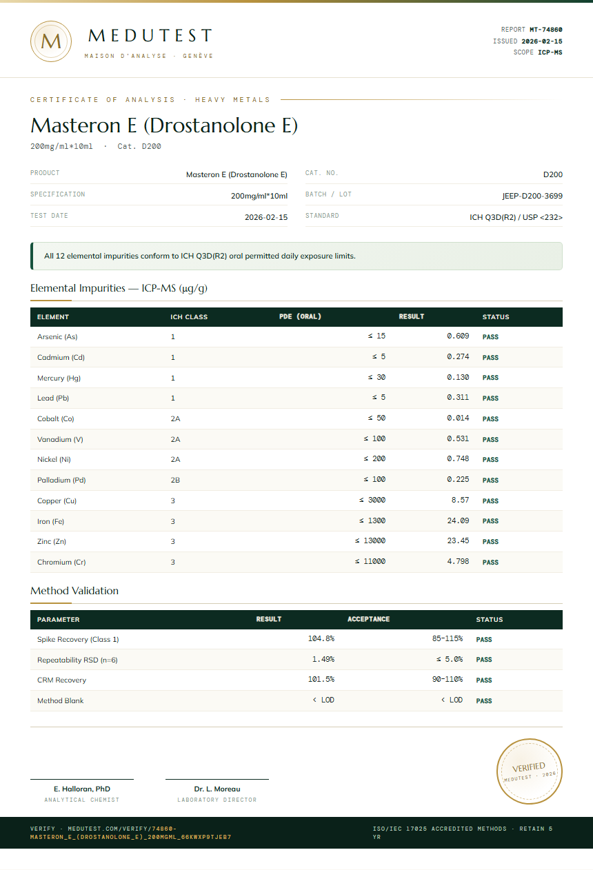 Masteron E (Drostanolone E) Heavy Metals report by Medu Laboratories