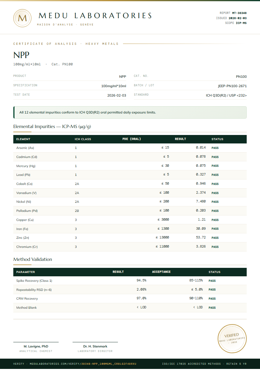 NPP Heavy Metals report by Medu Laboratories