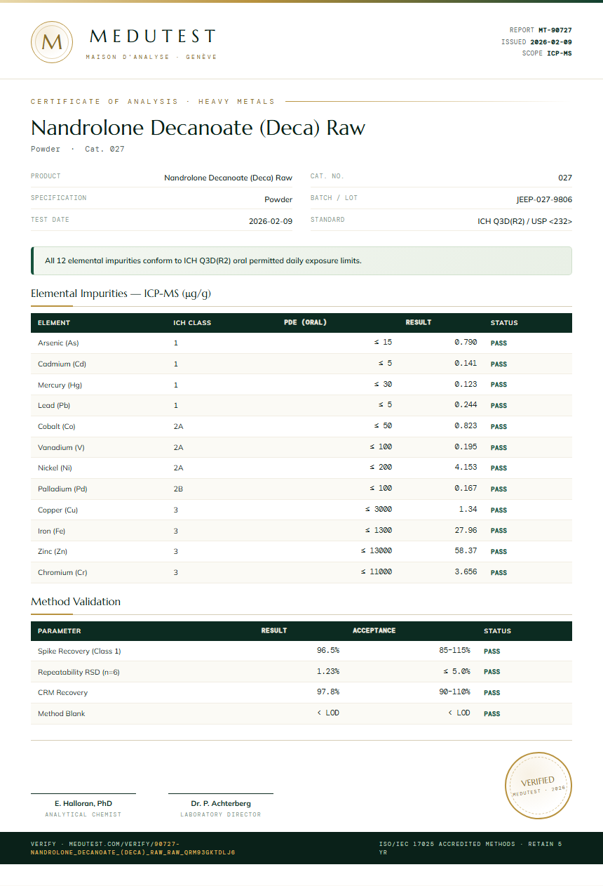 Nandrolone Decanoate (Deca) Raw Heavy Metals report by Medu Laboratories