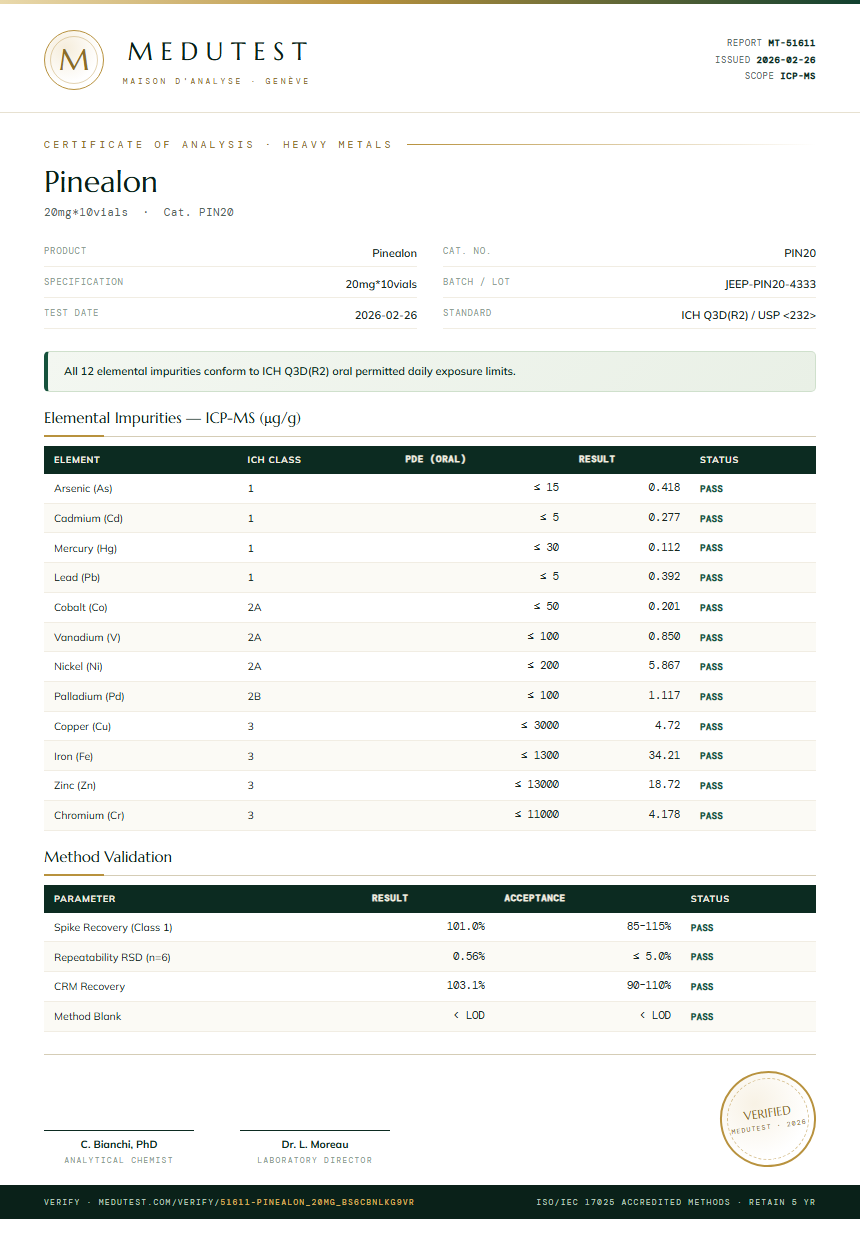 Pinealon Heavy Metals report by Medu Laboratories