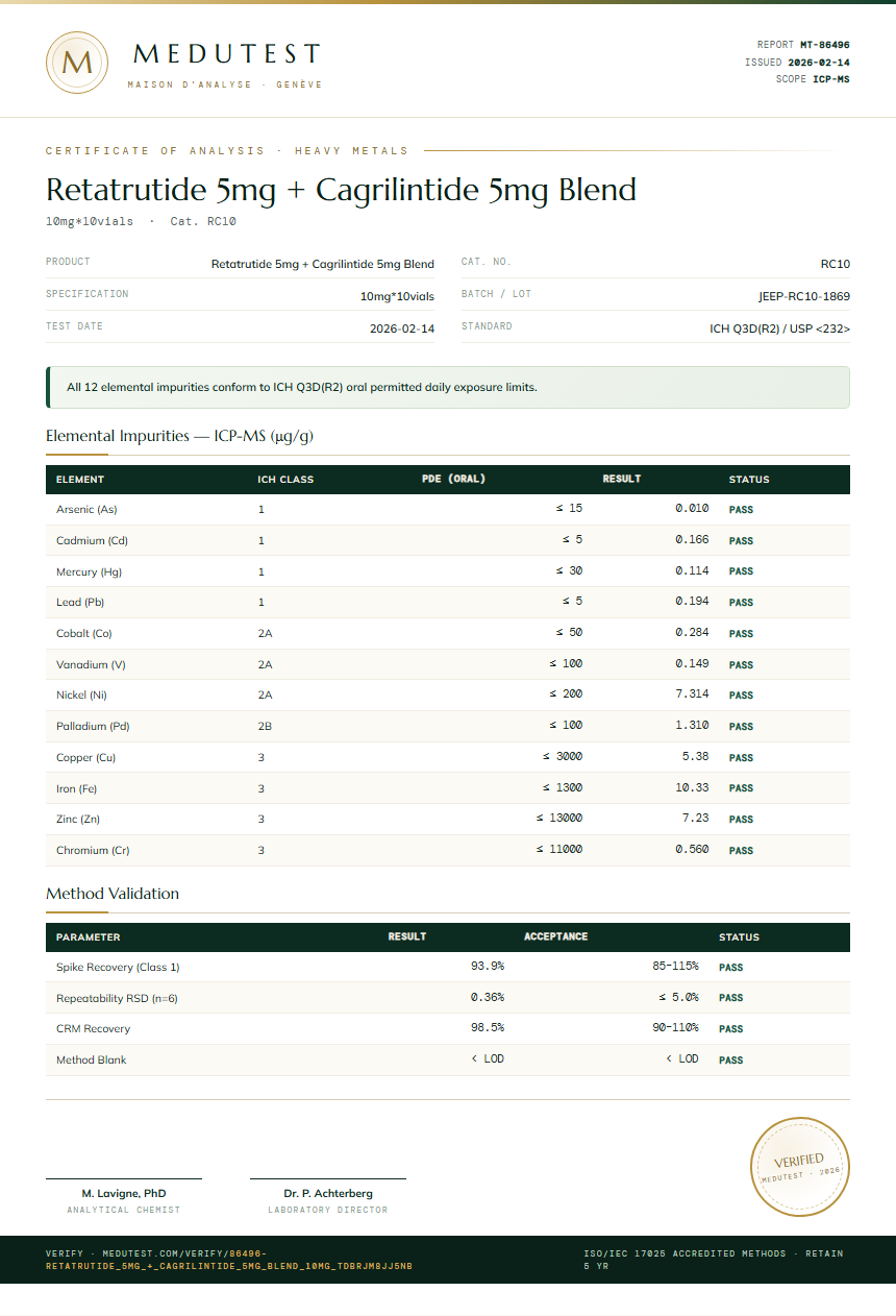Retatrutide 5mg + Cagrilintide 5mg Blend Heavy Metals report by Medu Laboratories