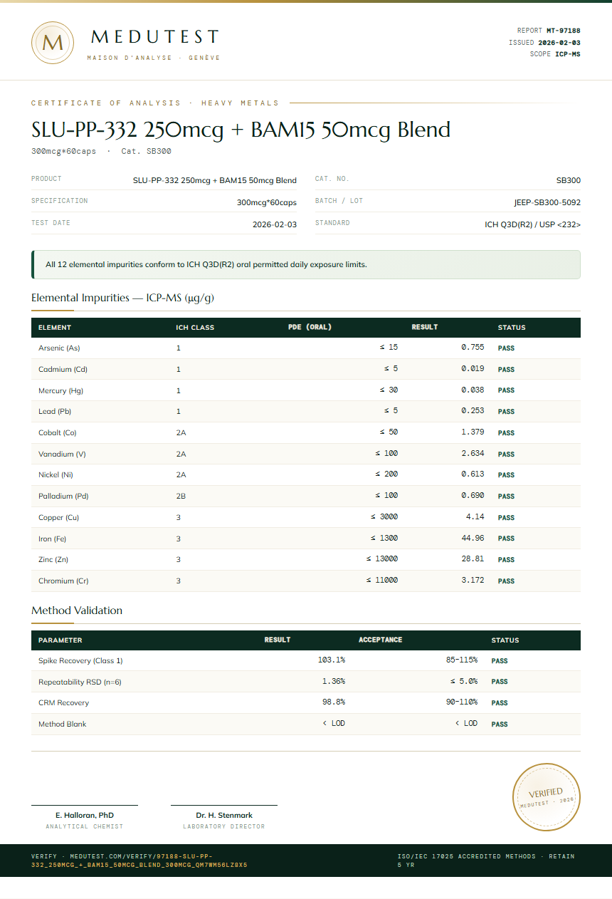 SLU-PP-332 250mcg + BAM15 50mcg Blend Heavy Metals report by Medu Laboratories