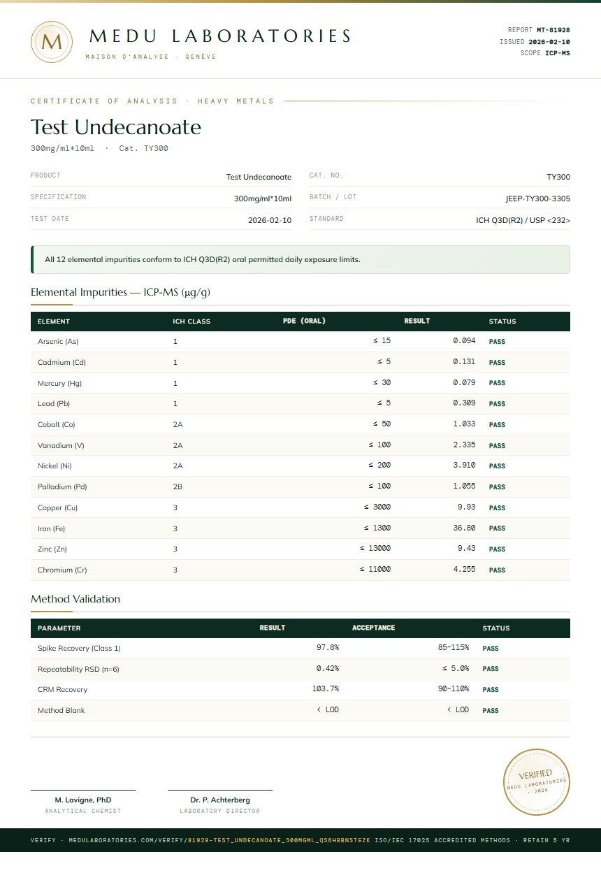 Test Undecanoate Heavy Metals report by Medu Laboratories