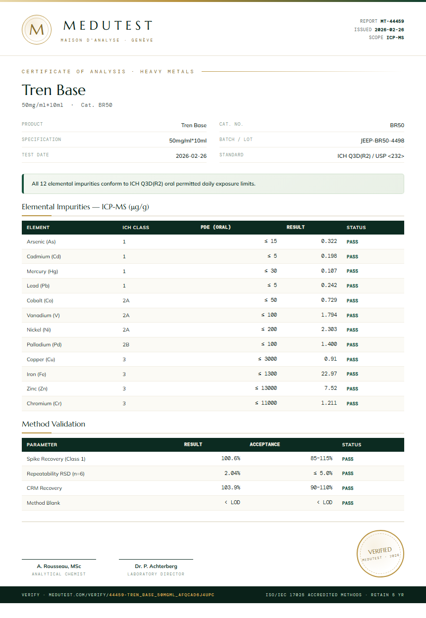Tren Base Heavy Metals report by Medu Laboratories