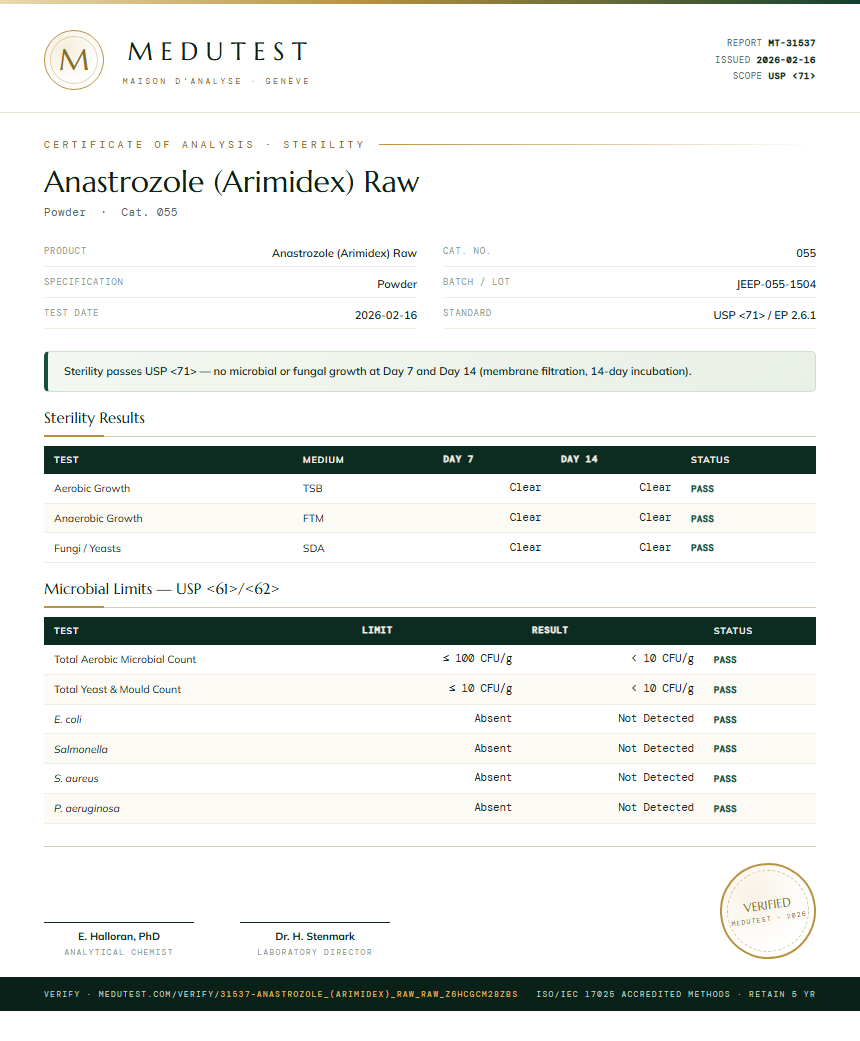 Anastrozole (Arimidex) Raw Sterility report by Medu Laboratories