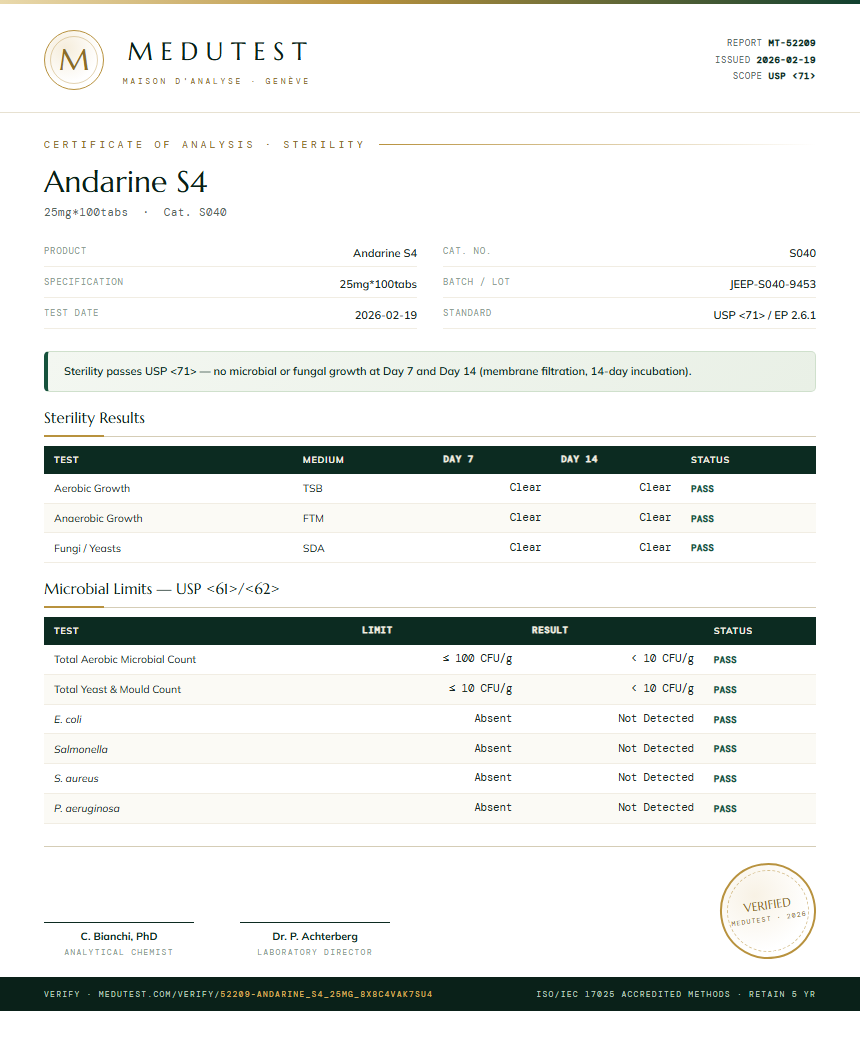 Andarine S4 Sterility report by Medu Laboratories