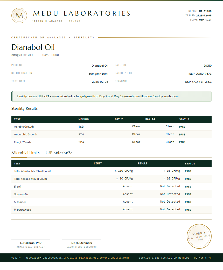 Dianabol Oil Sterility report by Medu Laboratories