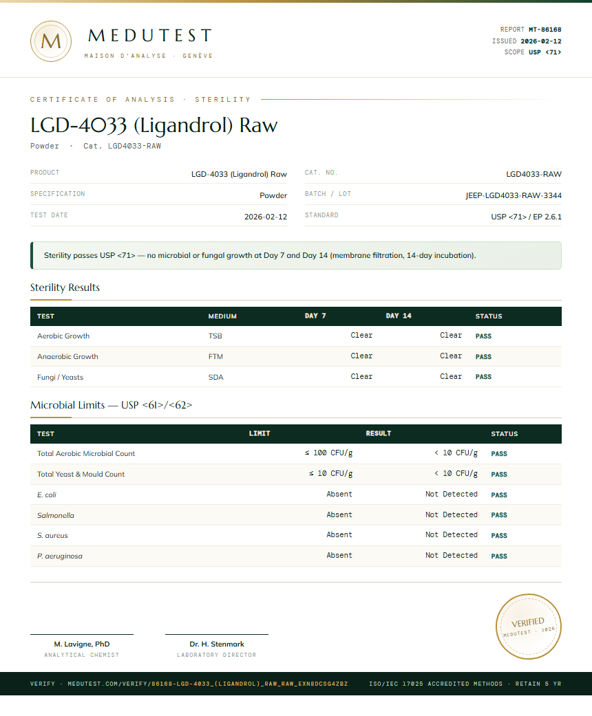 LGD-4033 (Ligandrol) Raw Sterility report by Medu Laboratories