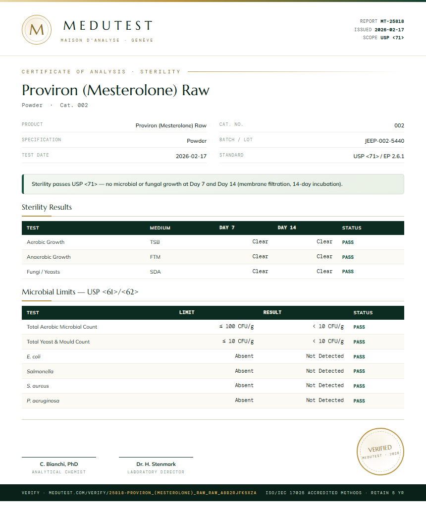 Proviron (Mesterolone) Raw Sterility report by Medu Laboratories