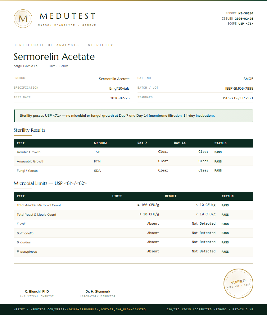 Sermorelin Acetate Sterility report by Medu Laboratories