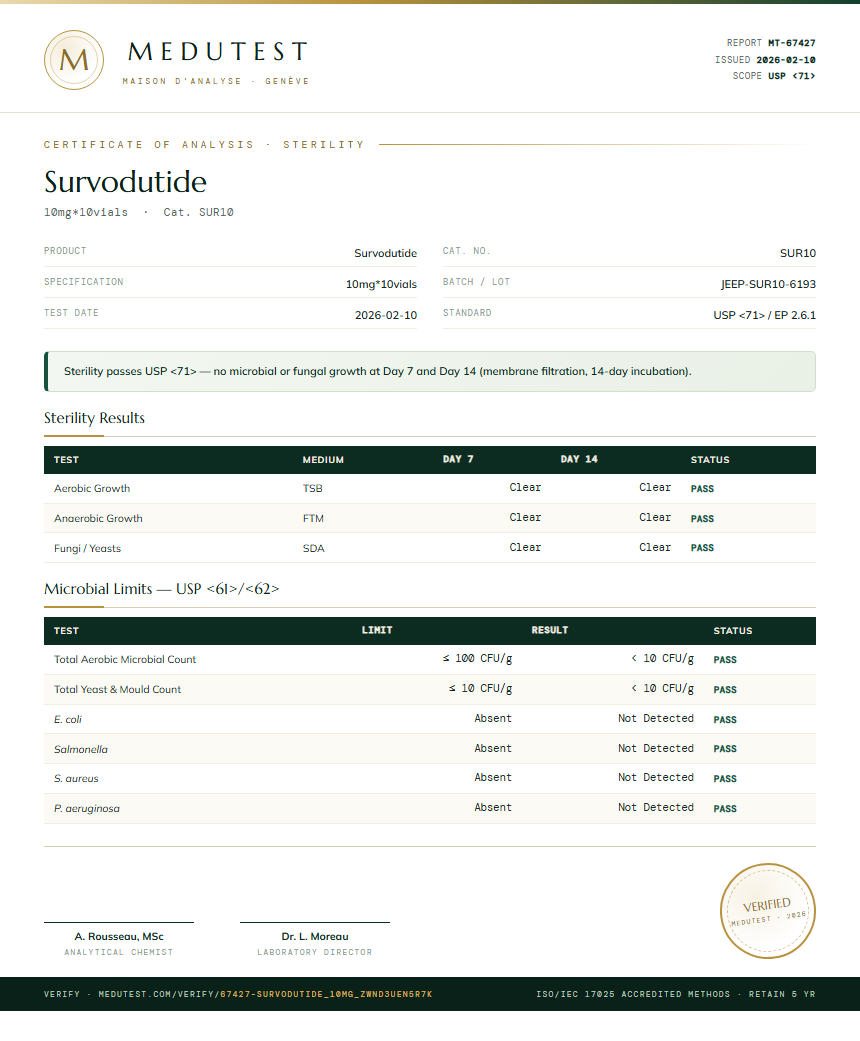 Survodutide Sterility report by Medu Laboratories