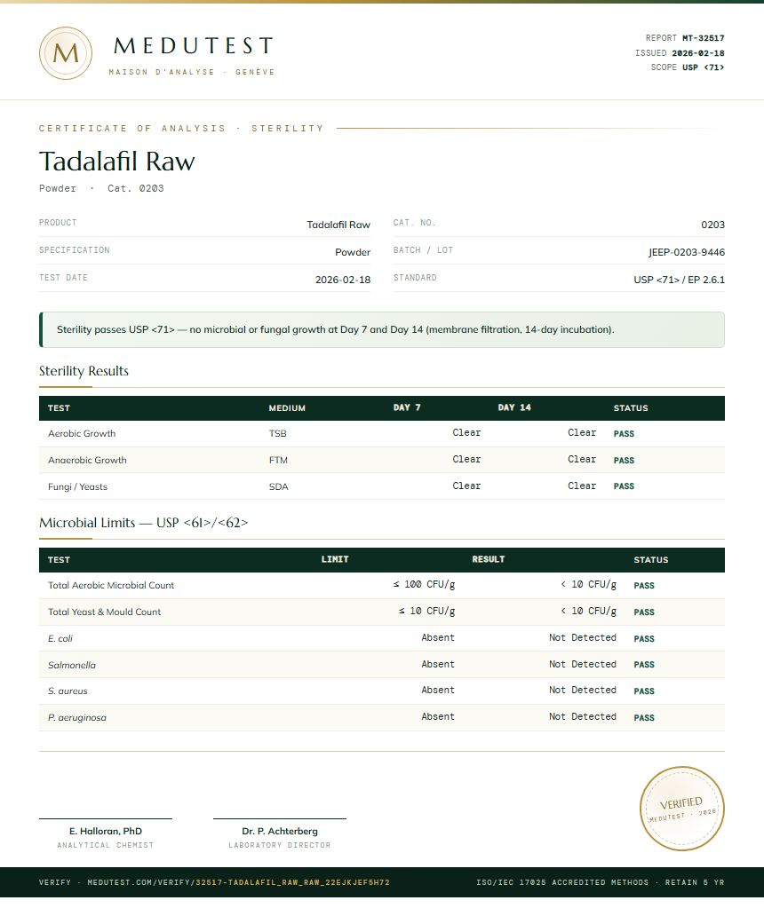 Tadalafil Raw Sterility report by Medu Laboratories