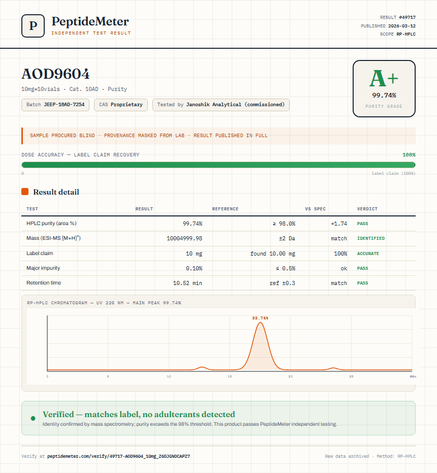 AOD9604 Purity (HPLC) report by PeptideDetective