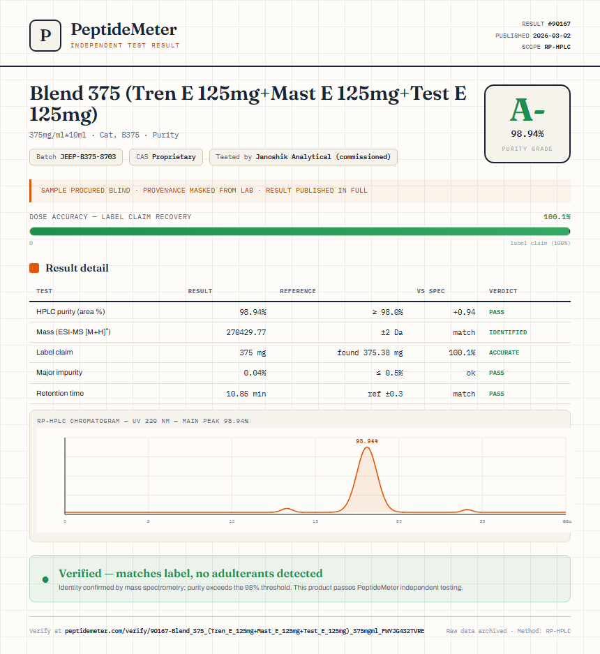 Blend 375 (Tren E 125mg+Mast E 125mg+Test E 125mg) Purity (HPLC) report by PeptideDetective