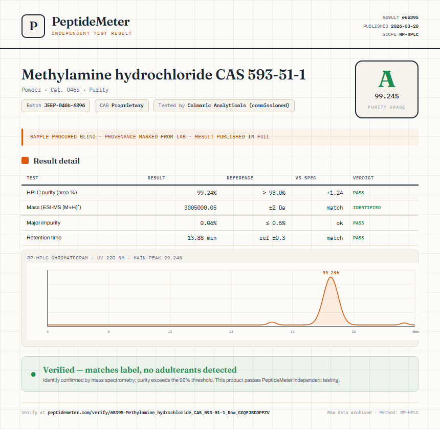 Methylamine hydrochloride CAS 593-51-1 Purity (HPLC) report by PeptideDetective