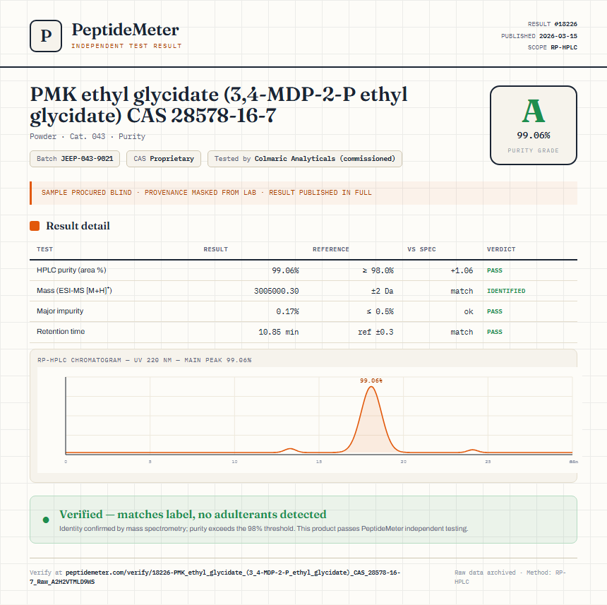 PMK ethyl glycidate (3,4-MDP-2-P ethyl glycidate) CAS 28578-16-7 Purity (HPLC) report by PeptideDetective