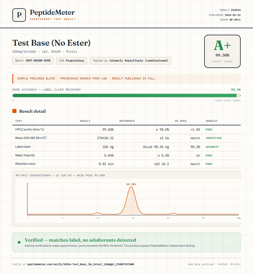 Test Base (No Ester) Purity (HPLC) report by PeptideDetective