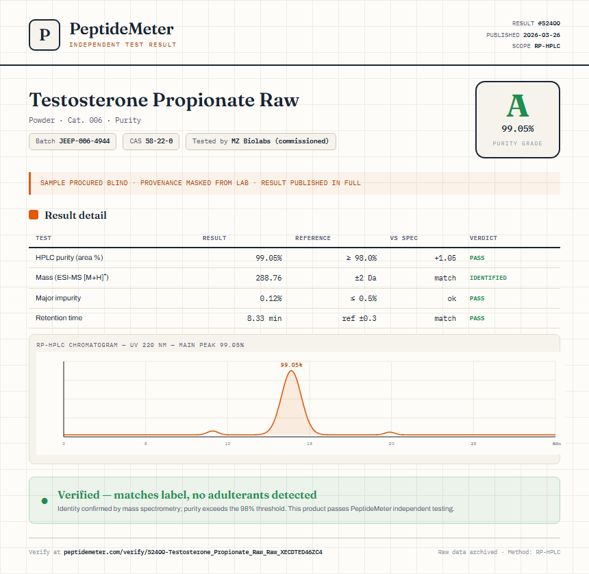 Testosterone Propionate Raw Purity (HPLC) report by PeptideDetective