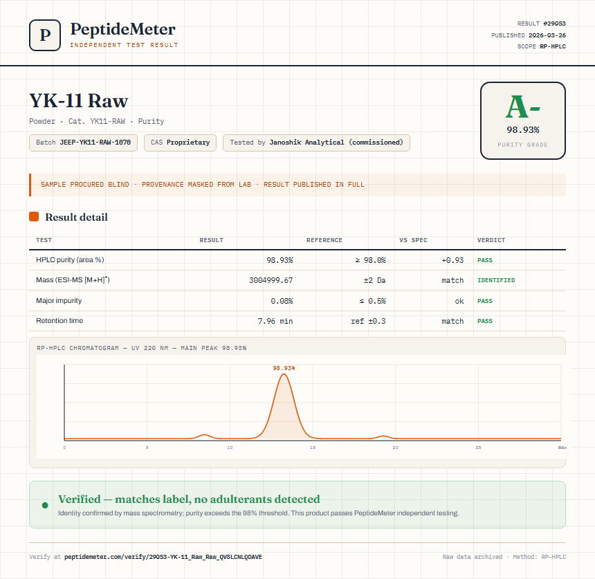 YK-11 Raw Purity (HPLC) report by PeptideDetective