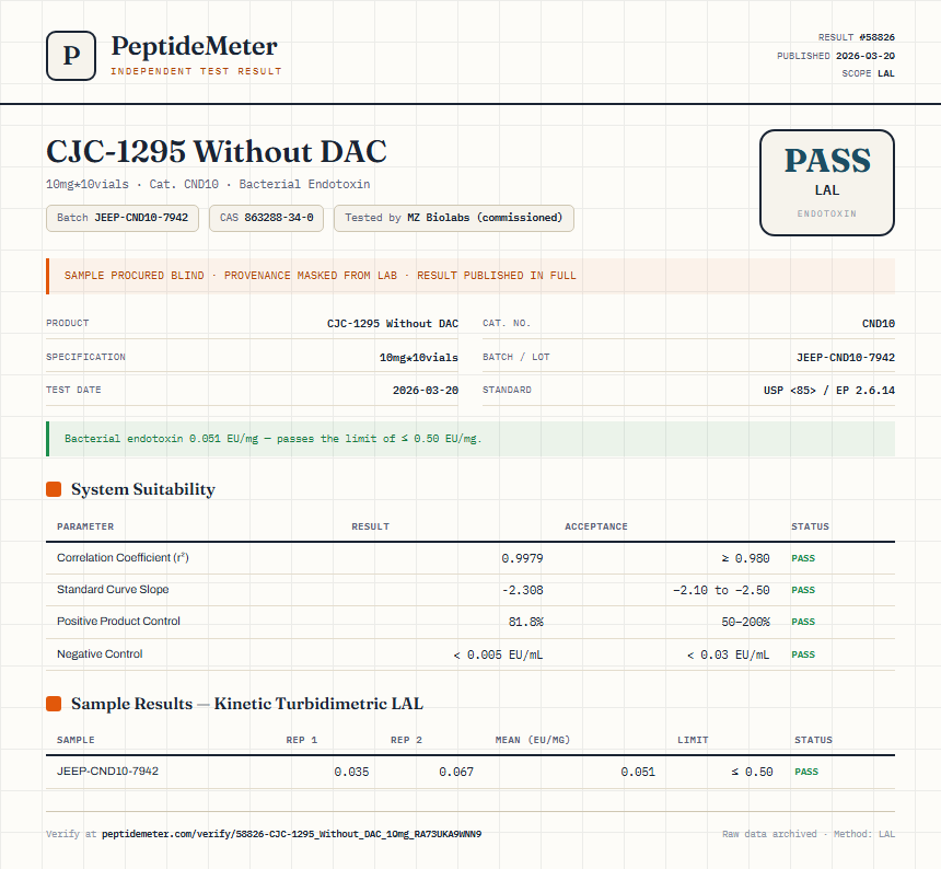 CJC-1295 Without DAC Endotoxin report by PeptideDetective
