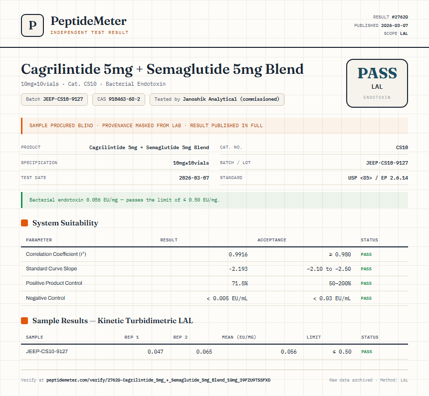 Cagrilintide 5mg + Semaglutide 5mg Blend Endotoxin report by PeptideDetective